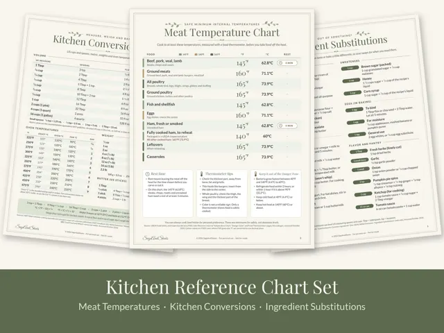 Kitchen Reference Chart Set preview