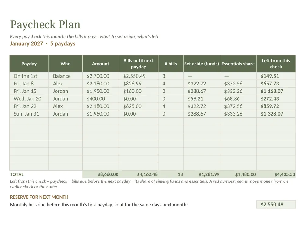Couples Paycheck Budget: true preview