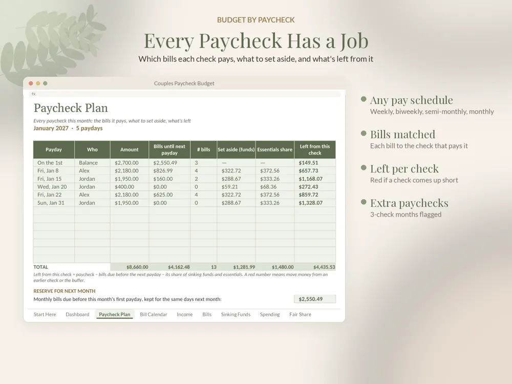Couples Paycheck Budget: paycheck plan