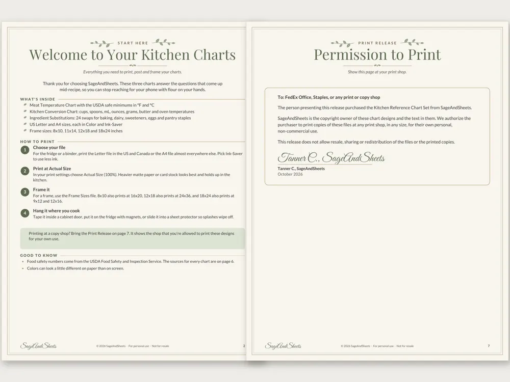Kitchen Reference Chart Set: true preview