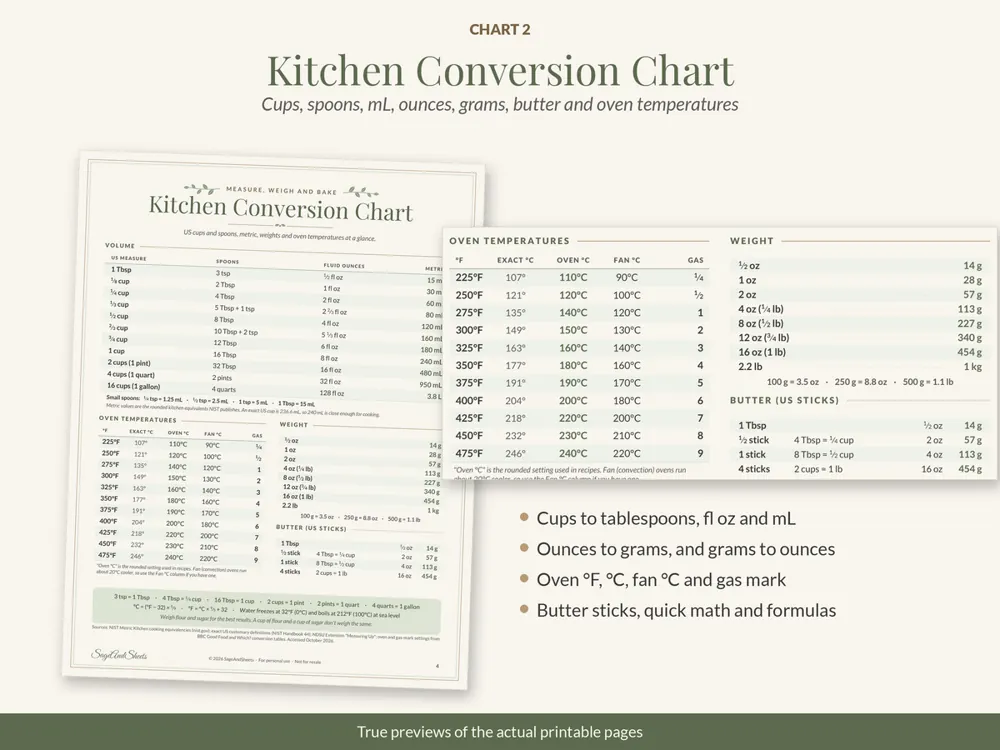 Kitchen Reference Chart Set: kitchen conversion chart