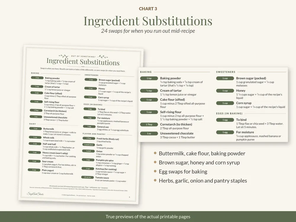 Kitchen Reference Chart Set: ingredient substitutions